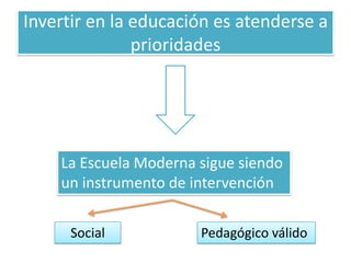 Invertir en la educación es atenderse a
prioridades
La Escuela Moderna sigue siendo
un instrumento de intervención
Social Pedagógico válido
 