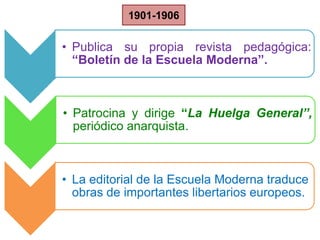 • Publica su propia revista pedagógica:
“Boletín de la Escuela Moderna”.
• Patrocina y dirige “La Huelga General”,
periódico anarquista.
• La editorial de la Escuela Moderna traduce
obras de importantes libertarios europeos.
1901-1906
 