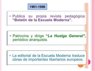 FRANCISCO FERRER GUARDIA