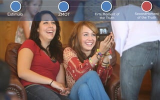 Estímulo

ZMOT

Firts Moment of
the Truth

SecondMoment
of the Truth

 