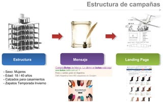 Estructura de campañas

Estructura
- Sexo: Mujeres
- Edad: 18 / 40 años
- Calzados para casamientos
- Zapatos Temporada Invierno

Mensaje

Landing Page

 
