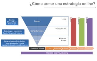 ¿Cómo armar una estrategia online?

Zapatos
Zapatos
Calzado Mujer
Calzado Mujer
Botas mujer
Botas mujer

Calzados para casamientos
Calzados para casamientos
Zapatos Temporada Invierno
Zapatos Temporada Invierno

Comprar Zapatos Ricky Sarkany
Comprar Zapatos Ricky Sarkany
Sucursales zapatos Paruola
Sucursales zapatos Paruola
Liquidación botas temporada invierno
Liquidación botas temporada invierno

 