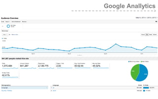 Google Anallytics

 