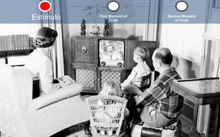 Estímulo

First Moment of
Truth

Second Moment
of Truth

 