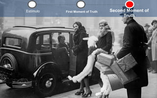 Estímulo

First Moment of Truth

Second Moment of
Truth

 