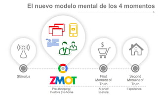 El nuevo modelo mental de los 4 momentos

 