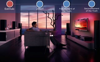 Estímulo

ZMOT

Firts Moment of
the Truth

SecondMoment
of the Truth

 