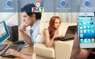 Estímulo

Firts Moment of
the Truth

SecondMoment
of the Truth

 