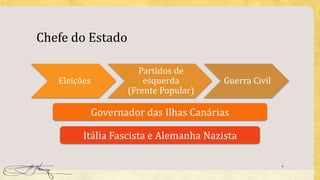 Chefe do Estado
6
Eleições
Partidos de
esquerda
(Frente Popular)
Guerra Civil
Governador das Ilhas Canárias
Itália Fascista e Alemanha Nazista
 