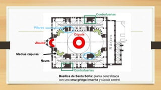 Cúpula
Medias cúpulas
Ábside
Naves
Contrafuertes
Contrafuertes
Pilares
Basílica de Santa Sofía: planta centralizada
con una cruz griega inscrita y cúpula central
 