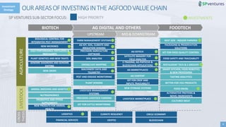 8
OURAREASOFINVESTINGINTHEAGFOODVALUECHAIN
SP VENTURES SUB-SECTOR FOCUS: HIGH PRIORITY INVESTMENTS
BIOTECH AG DIGITAL AND ...