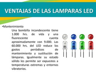 VENTAJAS DE LAS LAMPARAS LED
•Mantenimiento
Una bombilla incandescente tiene
1.000 hrs. de vida y una
fluorescente cuenta
...