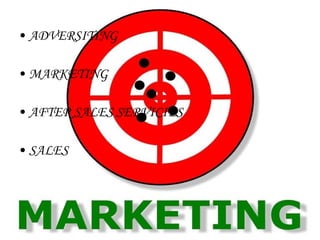 ADVERSITING MARKETING AFTER SALES SERVICIES SALES