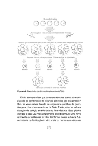 Figura A.2. Diagnóstico genético pré-implantacional (PCD).


    Então isso quer dizer que quaisquer temores acerca da mani-
pulação da combinação de recursos genéticos são exagerados?
Sim, se você estiver falando de engenharia genética de germ-
line para criar novas estruturas de DNA. E não, caso se refira à
situação de seleção embrionária do filme Gattaca. Essa prática
high-tec e cada vez mais amplamente difundida trouxe uma nova
reviravolta à fertilização in vitro. Conforme mostra a figura A.2,
no instante da fertilização in vitro, mais ou menos uma dúzia de


                                    270
 