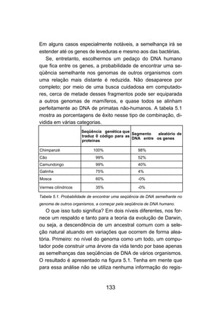 133
Em alguns casos especialmente notáveis, a semelhança irá se
estender até os genes de leveduras e mesmo aos das bactérias.
Se, entretanto, escolhermos um pedaço do DNA humano
que fica entre os genes, a probabilidade de encontrar uma se-
qüência semelhante nos genomas de outros organismos com
uma relação mais distante é reduzida. Não desaparece por
completo; por meio de uma busca cuidadosa em computado-
res, cerca de metade desses fragmentos pode ser equiparada
a outros genomas de mamíferos, e quase todos se alinham
perfeitamente ao DNA de primatas não-humanos. A tabela 5.1
mostra as porcentagens de êxito nesse tipo de combinação, di-
vidida em várias categorias.
Seqüência genética que
traduz 0 código para as
proteínas
Segmento aleatório de
DNA entre os genes
Chimpanzé 100% 98%
Cão 99% 52%
Camundongo 99% 40%
Galinha 75% 4%
Mosca 60% -0%
Vermes cilíndricos 35% -0%
Tabela 5.1. Probabilidade de encontrar uma seqüência de DNA semelhante no
genoma de outros organismos, a começar pela seqüência de DNA humano.
O que isso tudo significa? Em dois níveis diferentes, nos for-
nece um respaldo e tanto para a teoria da evolução de Darwin,
ou seja, a descendência de um ancestral comum com a sele-
ção natural atuando em variações que ocorrem de forma alea-
tória. Primeiro: no nível do genoma como um todo, um compu-
tador pode construir uma árvore da vida tendo por base apenas
as semelhanças das seqüências de DNA de vários organismos.
O resultado é apresentado na figura 5.1. Tenha em mente que
para essa análise não se utiliza nenhuma informação do regis-
 
