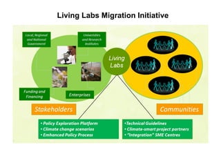Living Labs Migration Initiative
 