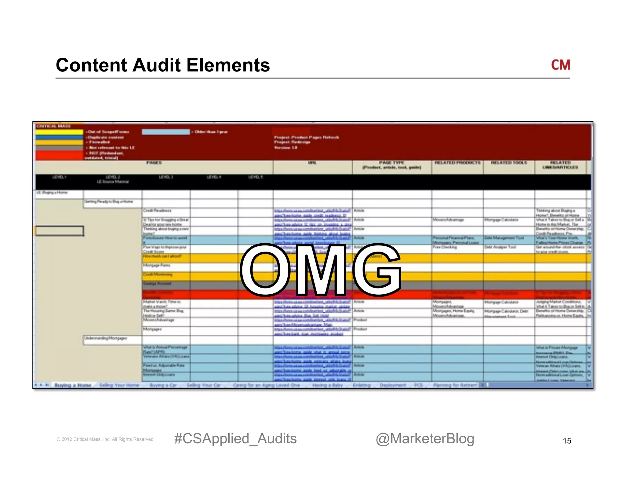 Content Audit Elements




© 2012 Critical Mass, Inc. All Rights Reserved   #CSApplied_Audits   @MarketerBlog   15
 