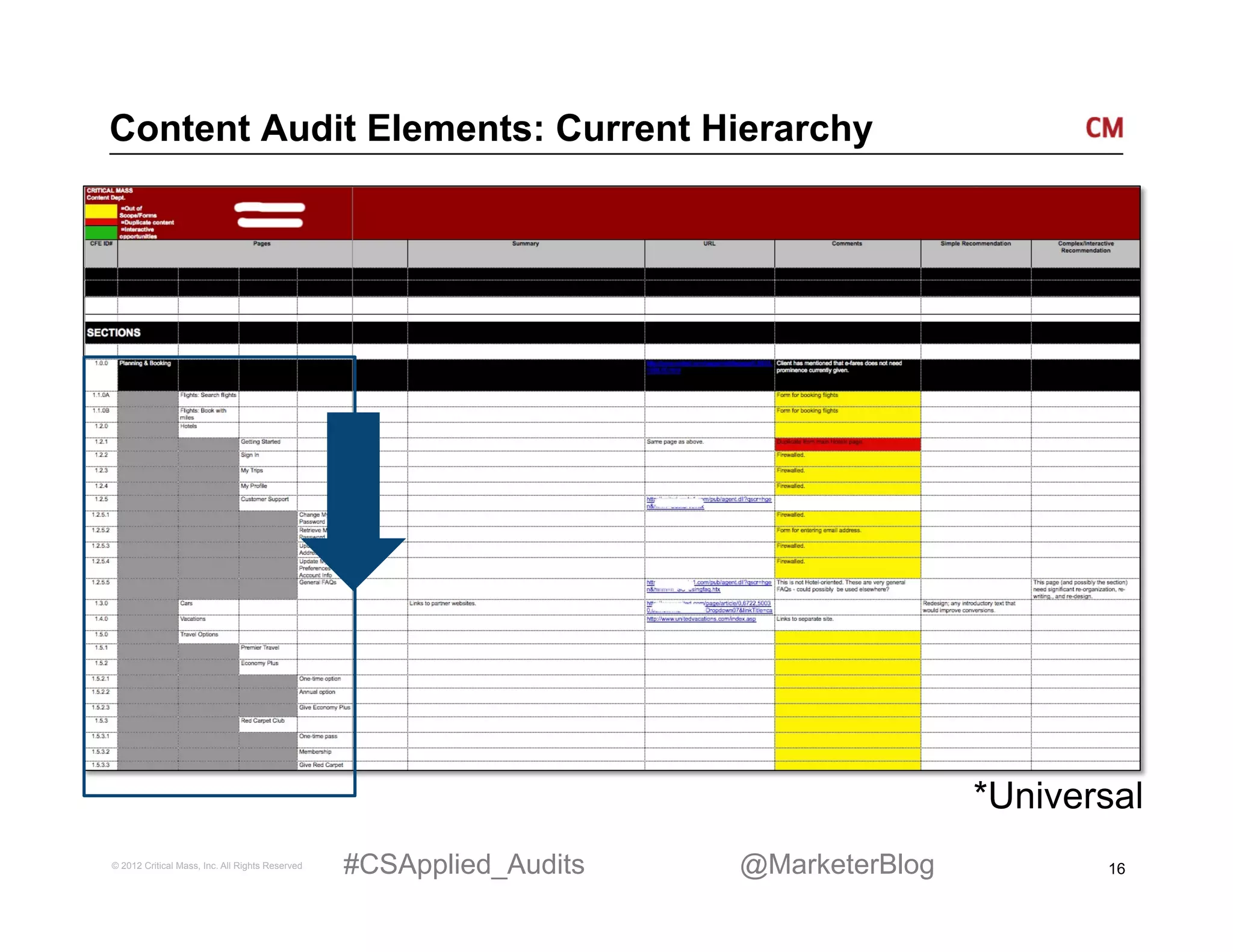 Content Audit Elements: Current Hierarchy




                                                                                     *Universal
© 2012 Critical Mass, Inc. All Rights Reserved   #CSApplied_Audits   @MarketerBlog          16
 