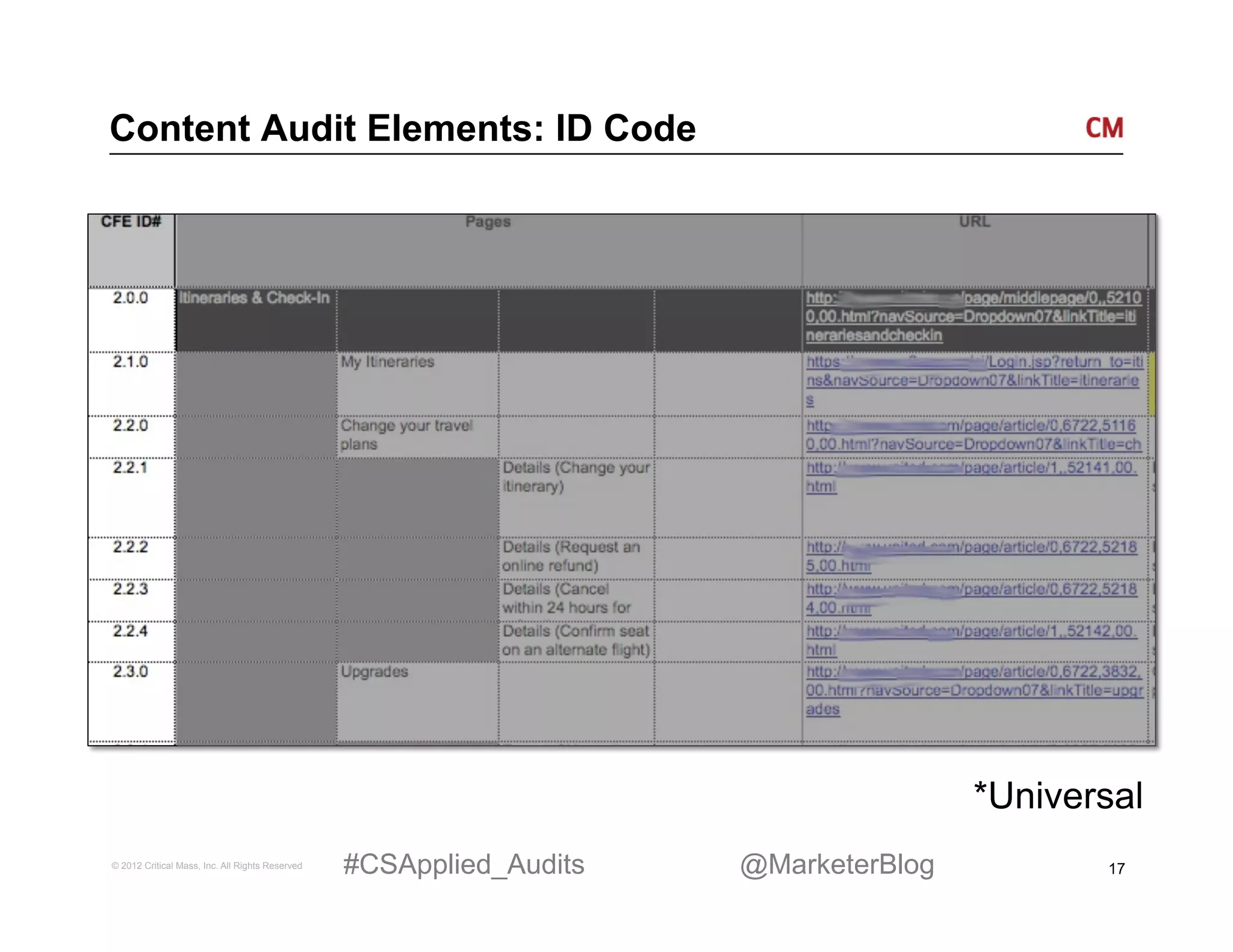 Content Audit Elements: ID Code




                                                                                     *Universal
© 2012 Critical Mass, Inc. All Rights Reserved   #CSApplied_Audits   @MarketerBlog          17
 