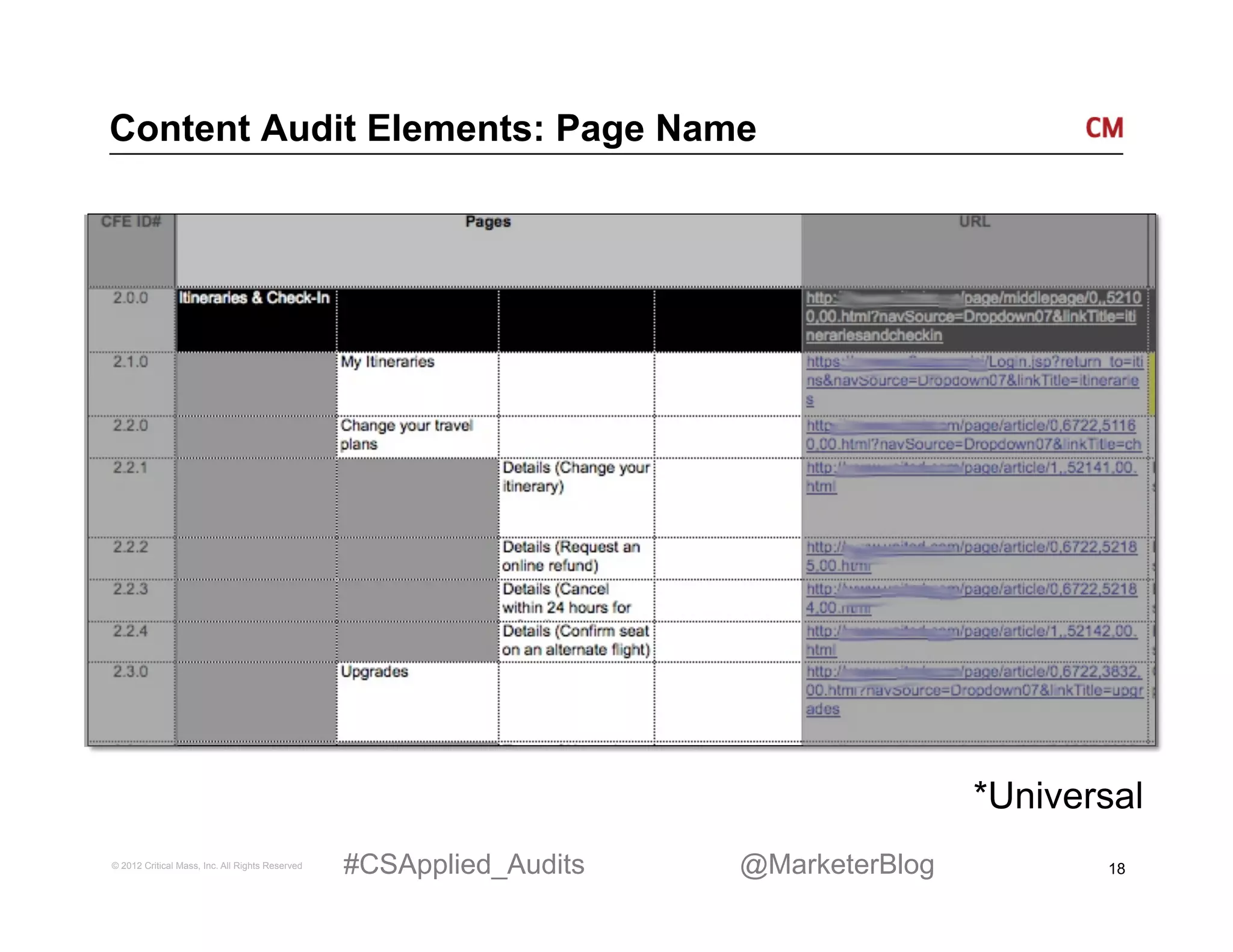 Content Audit Elements: Page Name




                                                                                     *Universal
© 2012 Critical Mass, Inc. All Rights Reserved   #CSApplied_Audits   @MarketerBlog          18
 