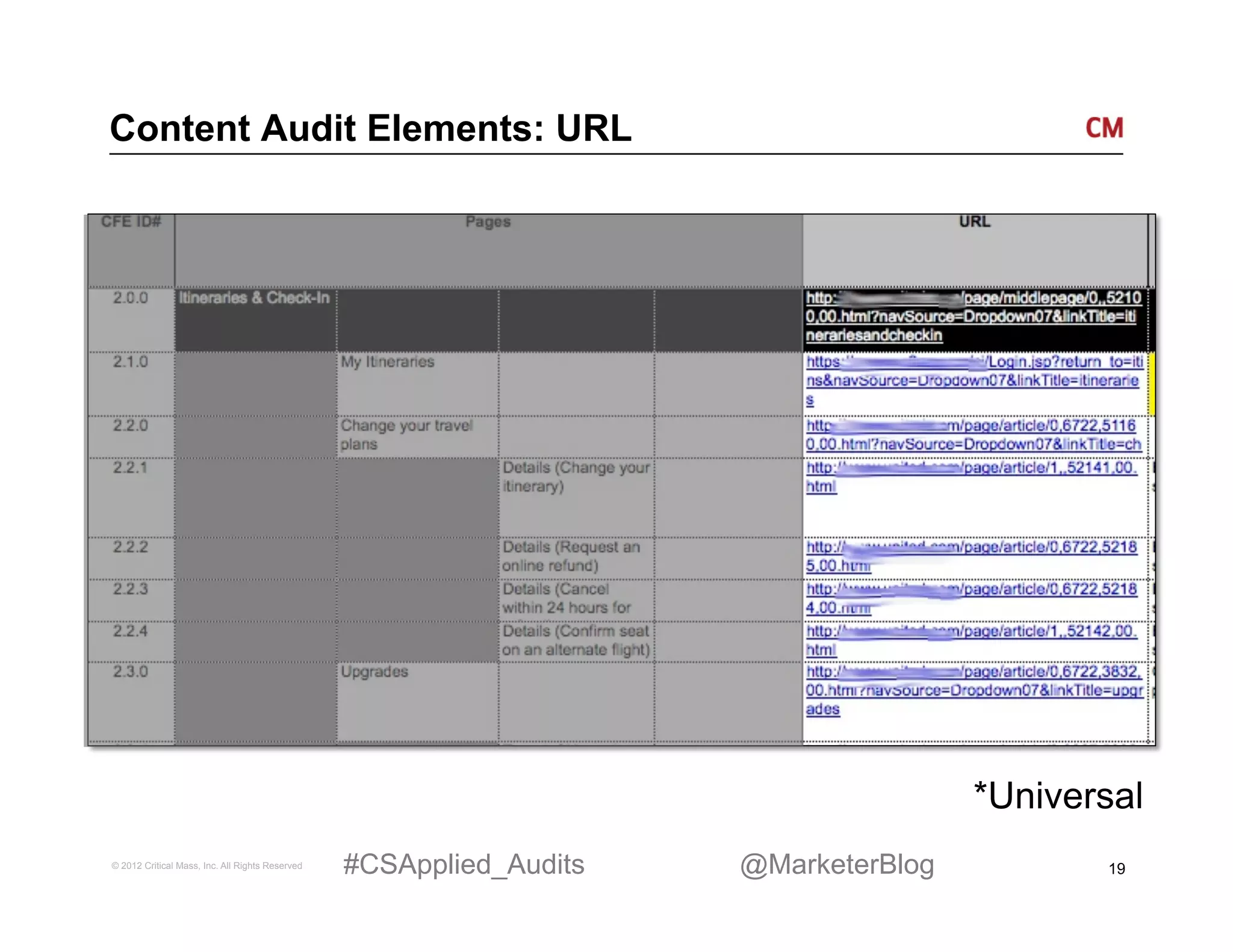 Content Audit Elements: URL




                                                                                     *Universal
© 2012 Critical Mass, Inc. All Rights Reserved   #CSApplied_Audits   @MarketerBlog          19
 