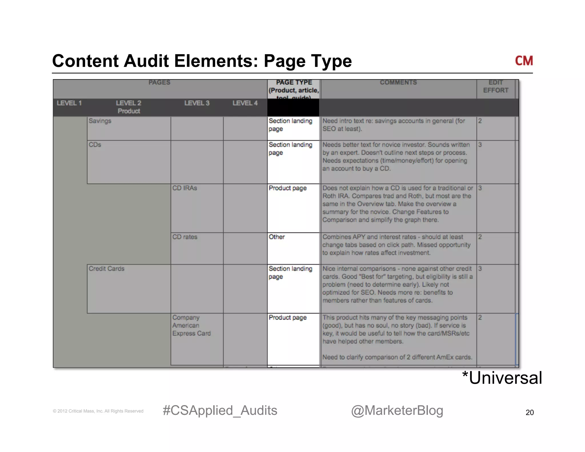 Content Audit Elements: Page Type




                                                                                     *Universal
© 2012 Critical Mass, Inc. All Rights Reserved   #CSApplied_Audits   @MarketerBlog          20
 