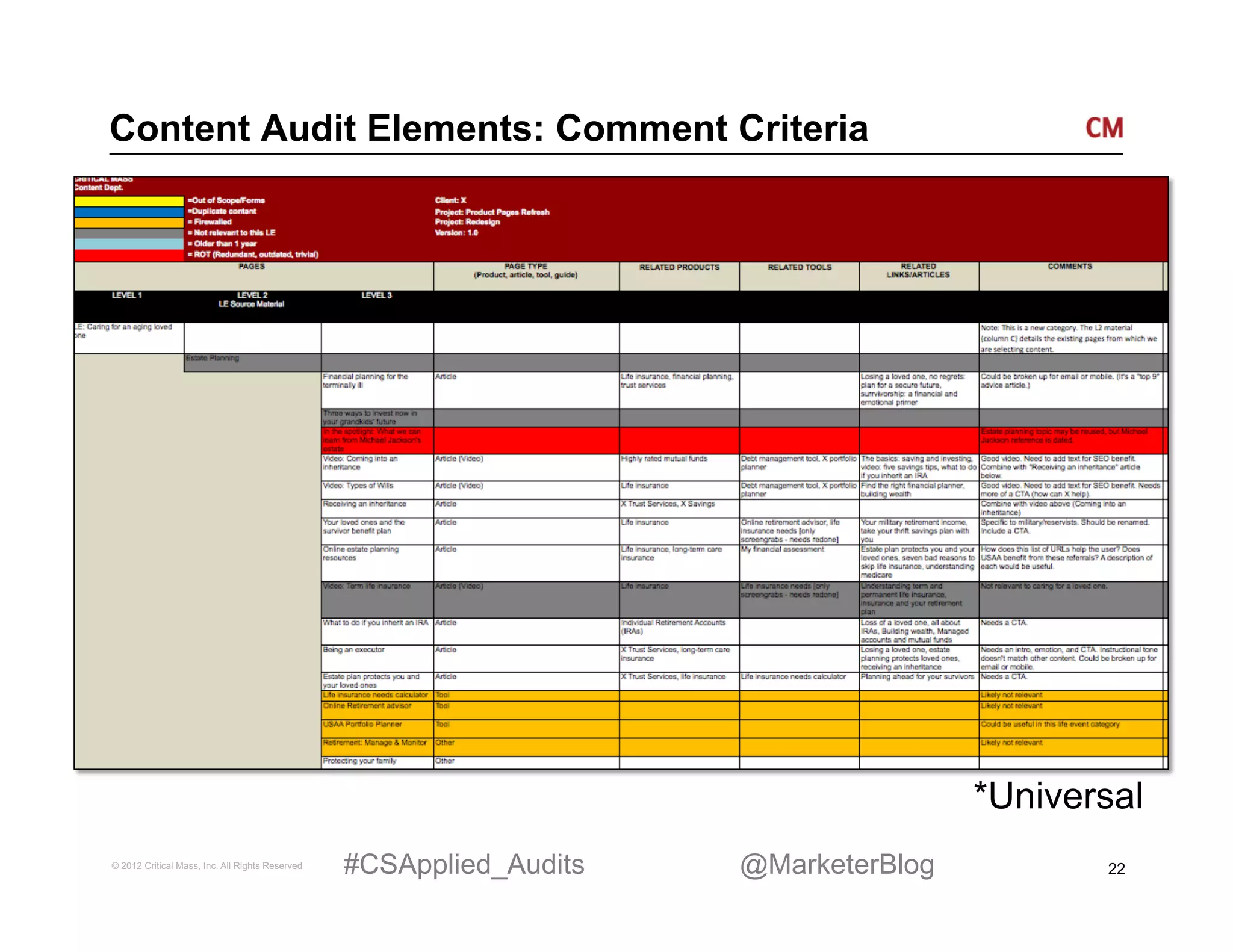 Content Audit Elements: Comment Criteria




                                                                                     *Universal
© 2012 Critical Mass, Inc. All Rights Reserved   #CSApplied_Audits   @MarketerBlog          22
 