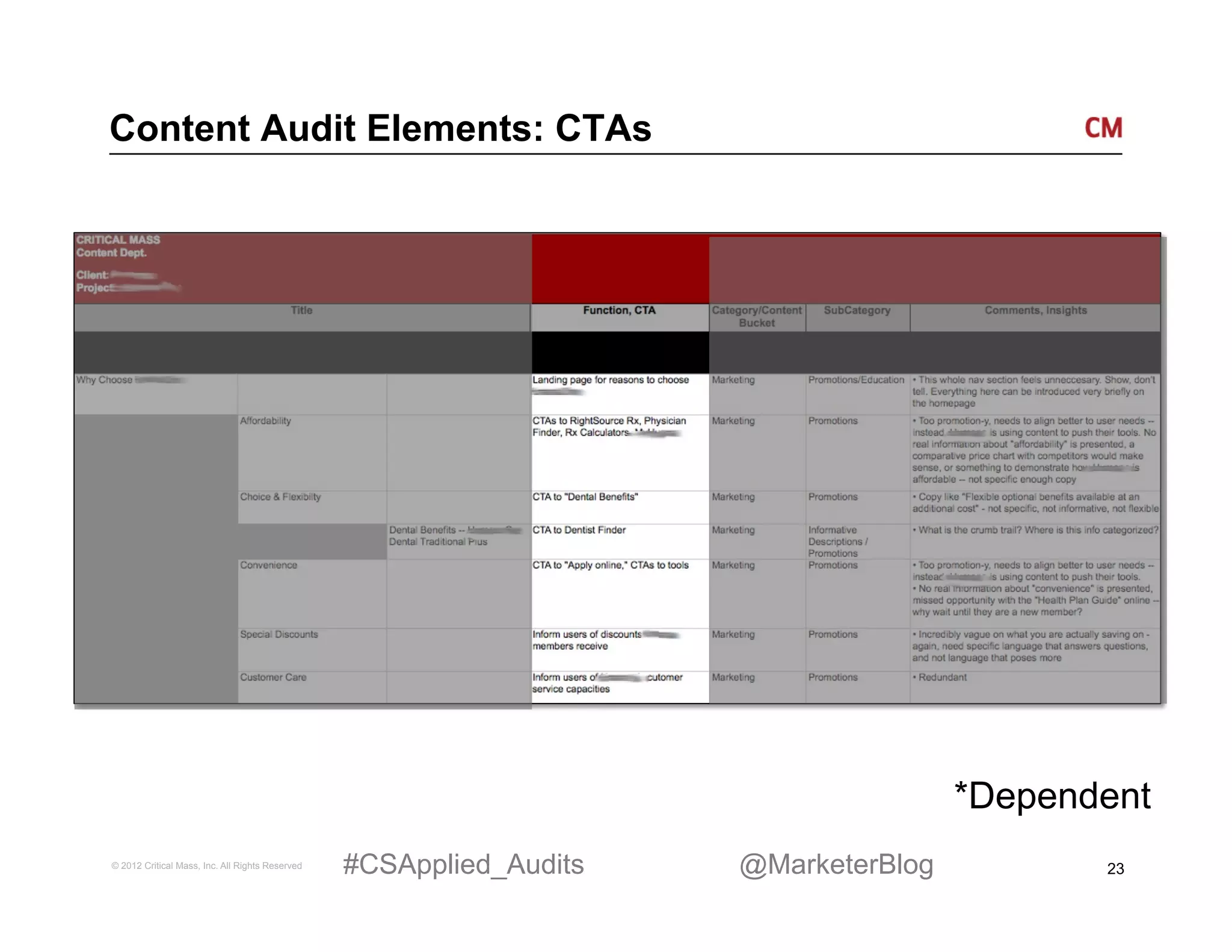 Content Audit Elements: CTAs




                                                                                     *Dependent
© 2012 Critical Mass, Inc. All Rights Reserved   #CSApplied_Audits   @MarketerBlog          23
 