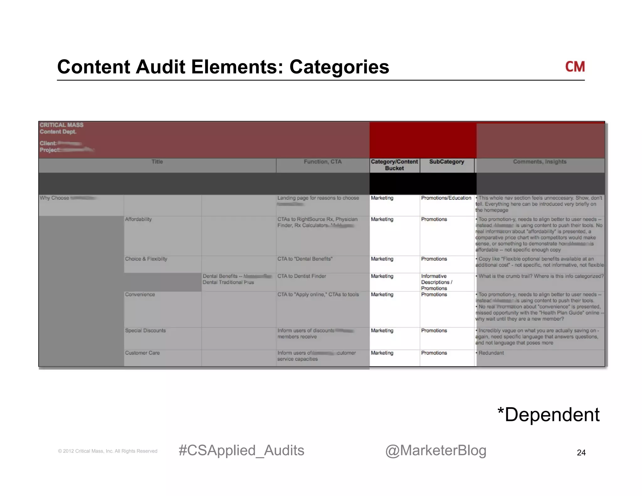 Content Audit Elements: Categories




                                                                                     *Dependent
© 2012 Critical Mass, Inc. All Rights Reserved   #CSApplied_Audits   @MarketerBlog          24
 