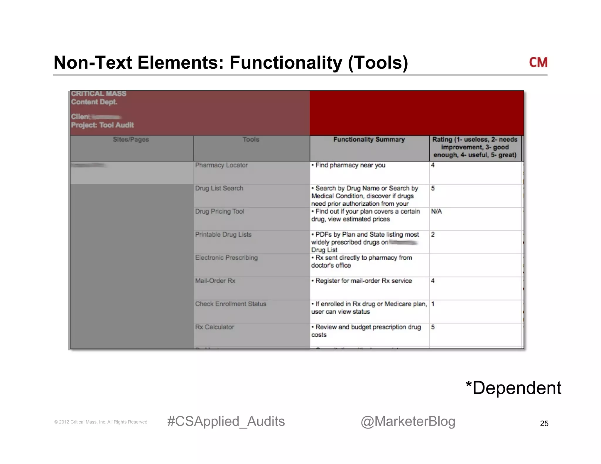 Non-Text Elements: Functionality (Tools)




                                                                                     *Dependent
© 2012 Critical Mass, Inc. All Rights Reserved   #CSApplied_Audits   @MarketerBlog          25
 
