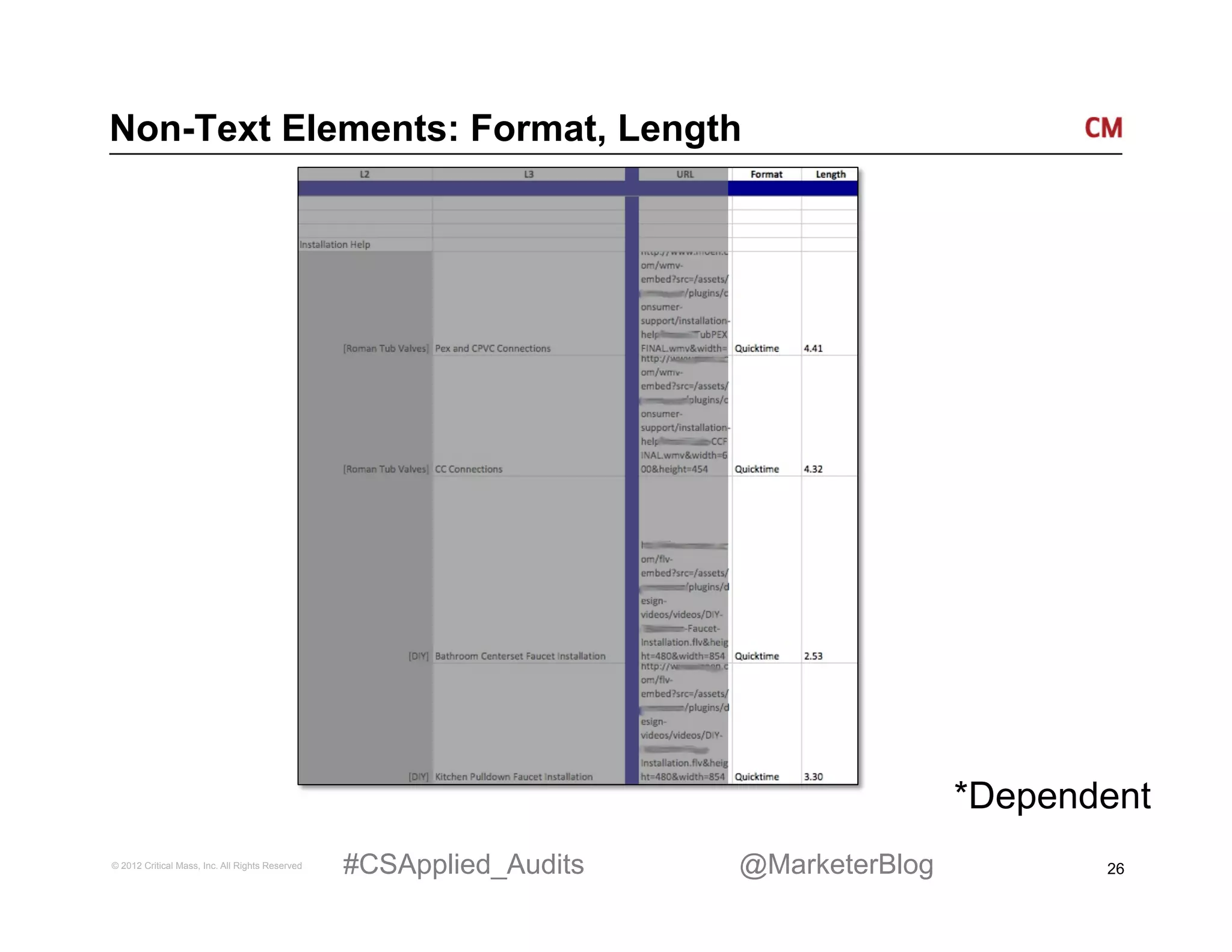 Non-Text Elements: Format, Length




                                                                                     *Dependent
© 2012 Critical Mass, Inc. All Rights Reserved   #CSApplied_Audits   @MarketerBlog          26
 