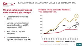 LA COMUNITAT VALENCIANA CRECE Y SE TRANSFORMA
• La economía valenciana se
duplica.
• La renta por habitante crece
sustanci...