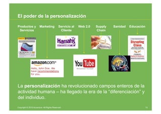 El poder de la personalización

Productos y            Marketing           Servicio al   Web 2.0   Supply   Sanidad   Educ...