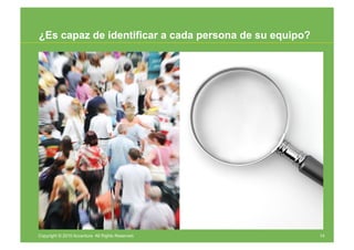 ¿Es capaz de identificar a cada persona de su equipo?




Copyright © 2010 Accenture All Rights Reserved.         14
 