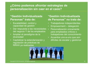 ¿Cómo podemos afrontar estrategias de
personalización sin caer en el caos?

“Gestión Individualizada                      ...