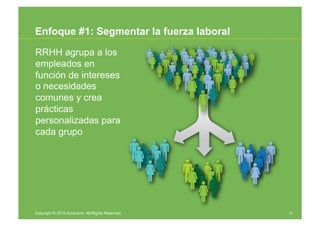 Enfoque #1: Segmentar la fuerza laboral

RRHH agrupa a los
empleados en
función de intereses
o necesidades
comunes y crea
...