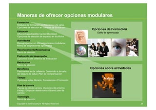 Maneras de ofrecer opciones modulares
Formación
Módulos de formación configurados a la carta,
Opciones de elección en cana...