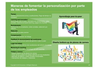 Maneras de fomentar la personalización por parte
de los empleados
Tiempo
Gestión personal de turnos y sustituciones, Pago ...