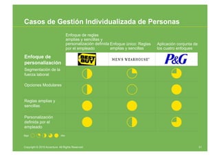 Casos de Gestión Individualizada de Personas
                                   Enfoque de reglas
                        ...