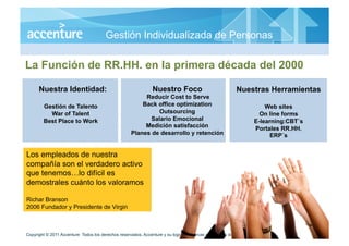 Gestión Individualizada de Personas

La Función de RR.HH. en la primera década del 2000

      Nuestra Identidad:         ...