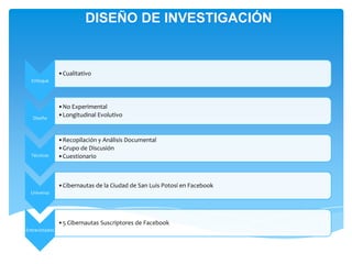 DISEÑO DE INVESTIGACIÓN


                •Cualitativo
  Enfoque




                •No Experimental
   Diseño
                •Longitudinal Evolutivo


                •Recopilación y Análisis Documental
                •Grupo de Discusión
  Técnicas      •Cuestionario



                •Cibernautas de la Ciudad de San Luis Potosí en Facebook
  Universo




                •5 Cibernautas Suscriptores de Facebook
Entrevistados
 