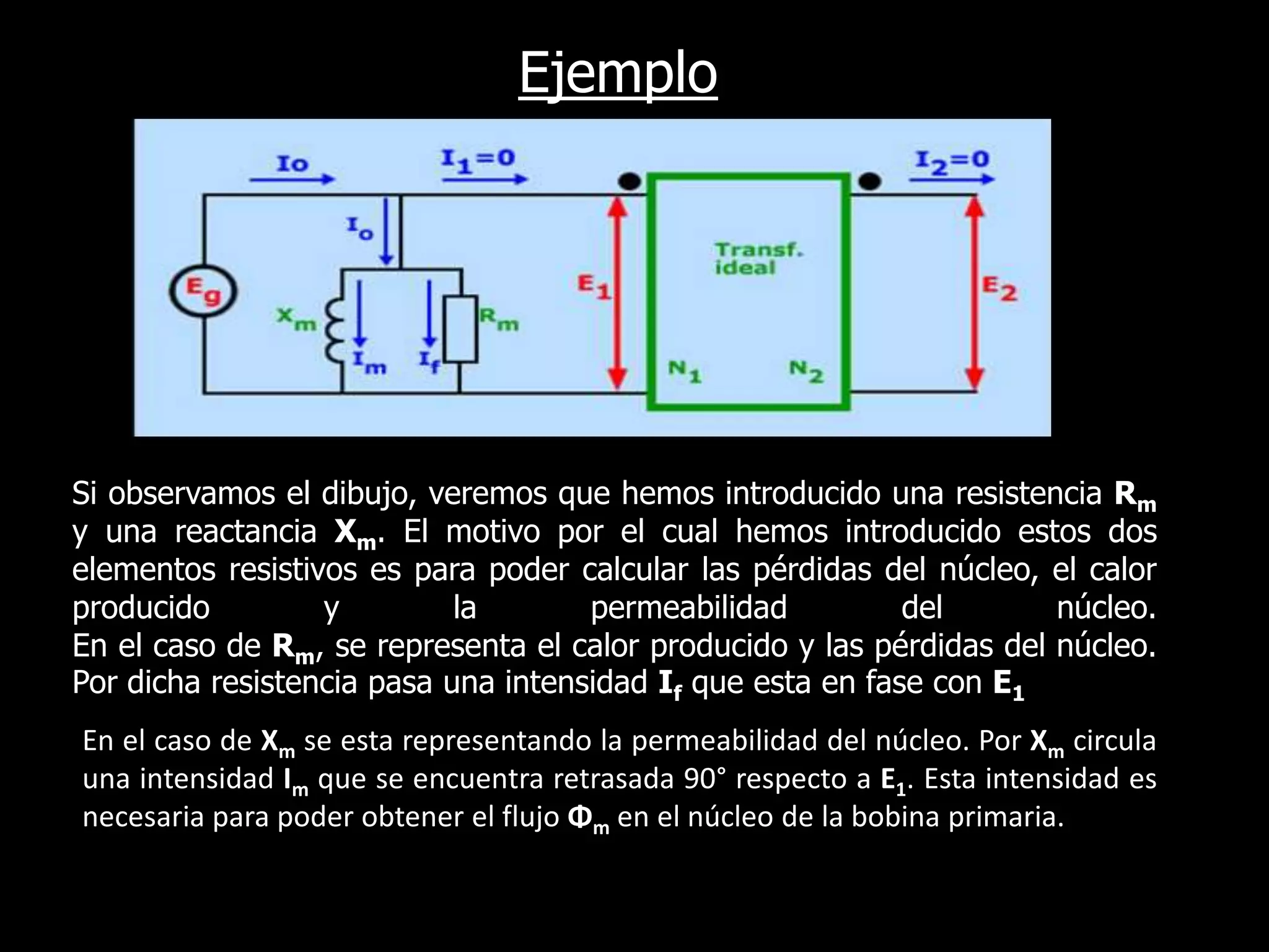 EjemploSi observamos el dibujo, veremos que hemos introducido una resistencia Rm y una reactancia Xm. El motivo por el cual hemos introducido estos dos elementos resistivos es para poder calcular las pérdidas del núcleo, el calor producido y la permeabilidad del núcleo.En el caso de Rm, se representa el calor producido y las pérdidas del núcleo. Por dicha resistencia pasa una intensidad If que esta en fase con E1.En el caso de Xm se esta representando la permeabilidad del núcleo. Por Xm circula una intensidad Im que se encuentra retrasada 90° respecto a E1. Esta intensidad es necesaria para poder obtener el flujo Φm en el núcleo de la bobina primaria.