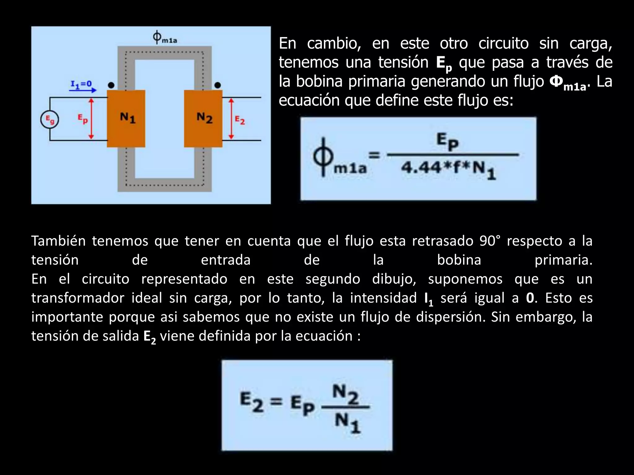 En cambio, en este otro circuito sin carga, tenemos una tensión Ep que pasa a través de la bobina primaria generando un flujo Φm1a. La ecuación que define este flujo es:También tenemos que tener en cuenta que el flujo esta retrasado 90° respecto a la tensión de entrada de la bobina primaria.En el circuito representado en este segundo dibujo, suponemos que es un transformador ideal sin carga, por lo tanto, la intensidad I1 será igual a 0. Esto es importante porque asi sabemos que no existe un flujo de dispersión. Sin embargo, la tensión de salida E2 viene definida por la ecuación :