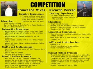 COMPETITION
Francisco Vivas
Noteworthy Experience:
• Worked with different talents and have lead
different groups of artis...