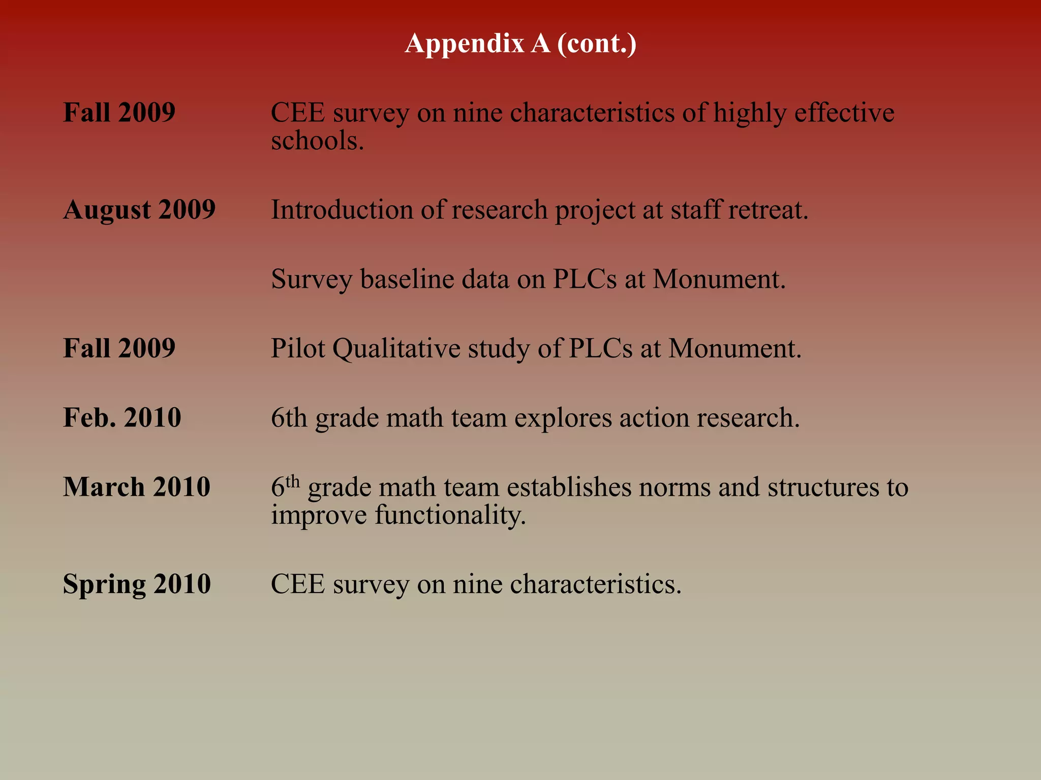 Appendix A (cont.)
Fall 2009 CEE survey on nine characteristics of highly effective
schools.
August 2009 Introduction of research project at staff retreat.
Survey baseline data on PLCs at Monument.
Fall 2009 Pilot Qualitative study of PLCs at Monument.
Feb. 2010 6th grade math team explores action research.
March 2010 6th grade math team establishes norms and structures to
improve functionality.
Spring 2010 CEE survey on nine characteristics.
 