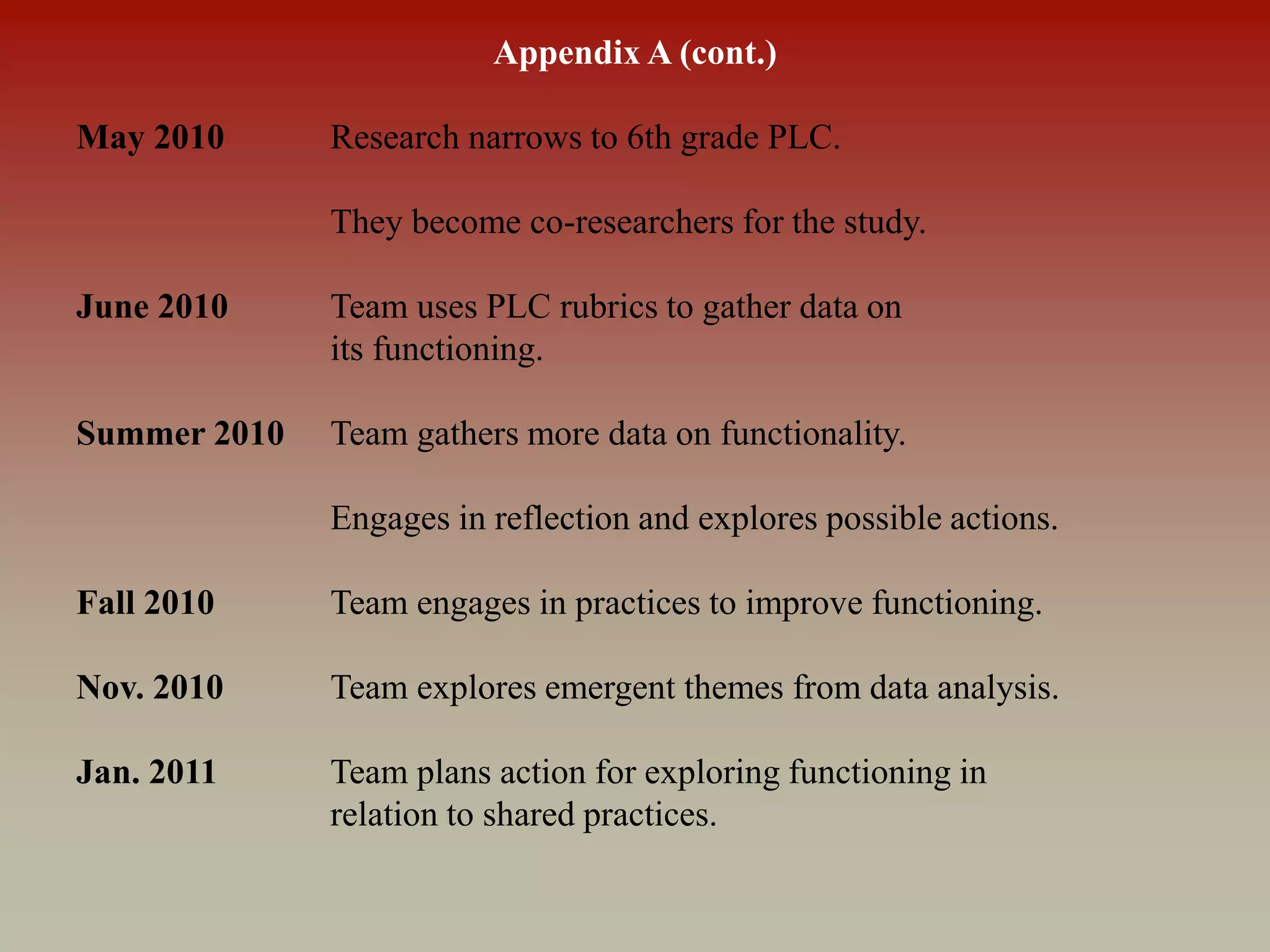 Appendix A (cont.)
May 2010 Research narrows to 6th grade PLC.
They become co-researchers for the study.
June 2010 Team uses PLC rubrics to gather data on
its functioning.
Summer 2010 Team gathers more data on functionality.
Engages in reflection and explores possible actions.
Fall 2010 Team engages in practices to improve functioning.
Nov. 2010 Team explores emergent themes from data analysis.
Jan. 2011 Team plans action for exploring functioning in
relation to shared practices.
 