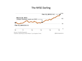 The NYSE Darling
 