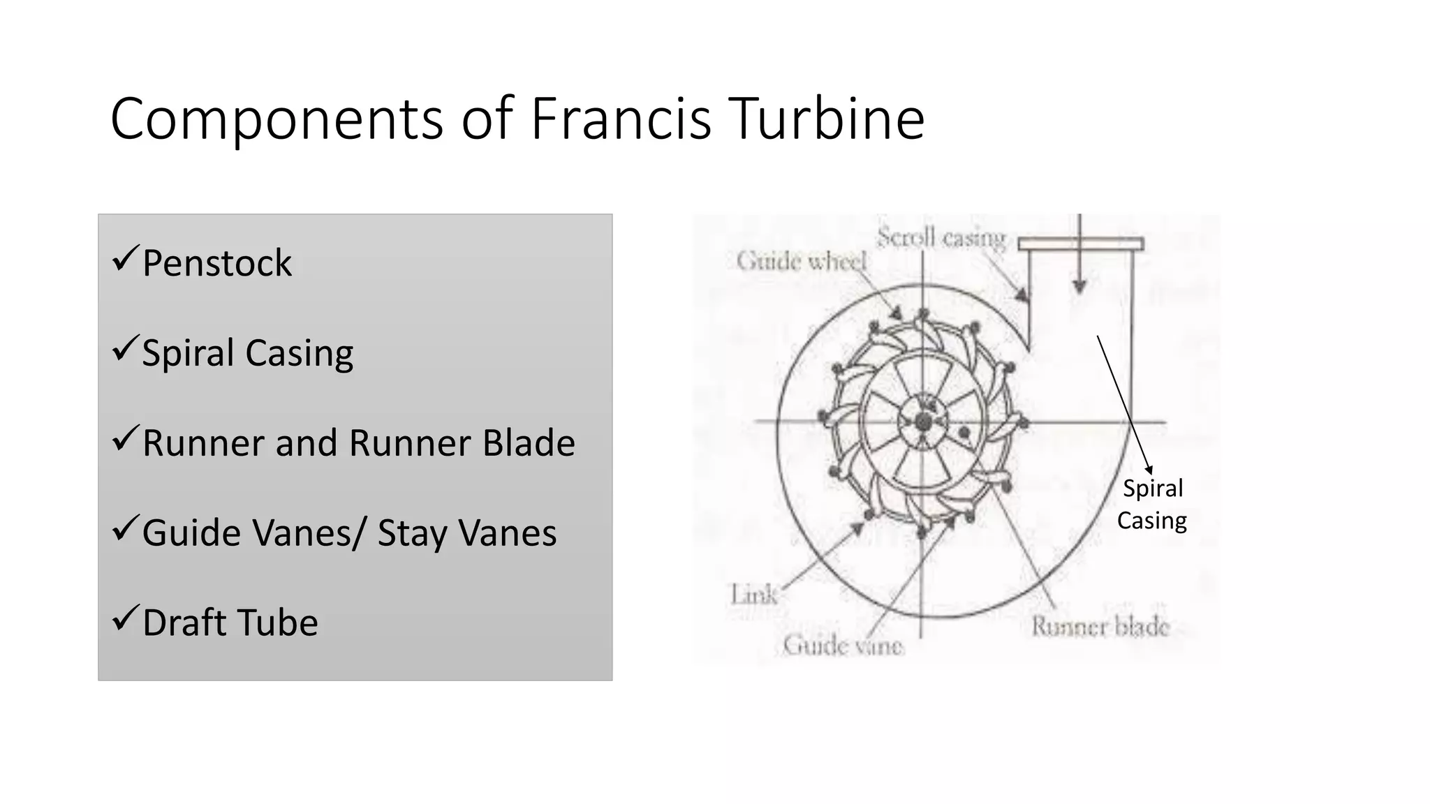 Components of Francis Turbine
Penstock
Spiral Casing
Runner and Runner Blade
Guide Vanes/ Stay Vanes
Draft Tube
Spiral
Casing
 