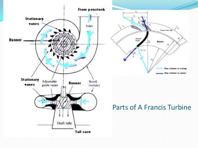 Francis Turbine Design Pdf Francis Turbine Design Pdf
