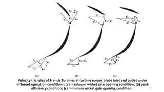 Velocity triangles of Francis Turbines at turbine runner blade inlet and outlet under
different operation conditions: (a) maximum wicket gate opening condition; (b) peak
efficiency condition; (c) minimum wicket gate opening condition. 16
 